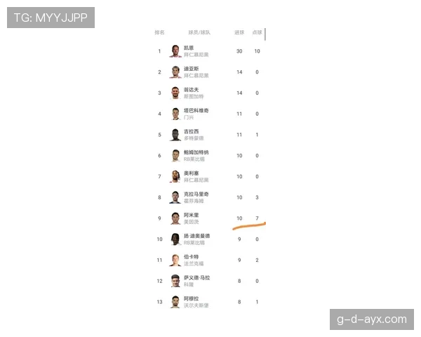 德甲联赛最新赛况与积分榜更新